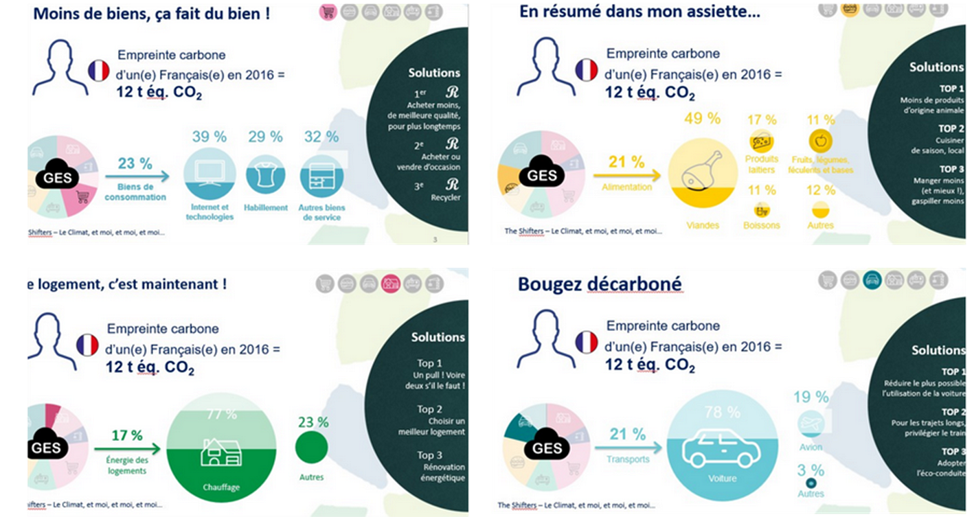 Source : Conférence "le climat-et-moi, etmoi" - The Shifters